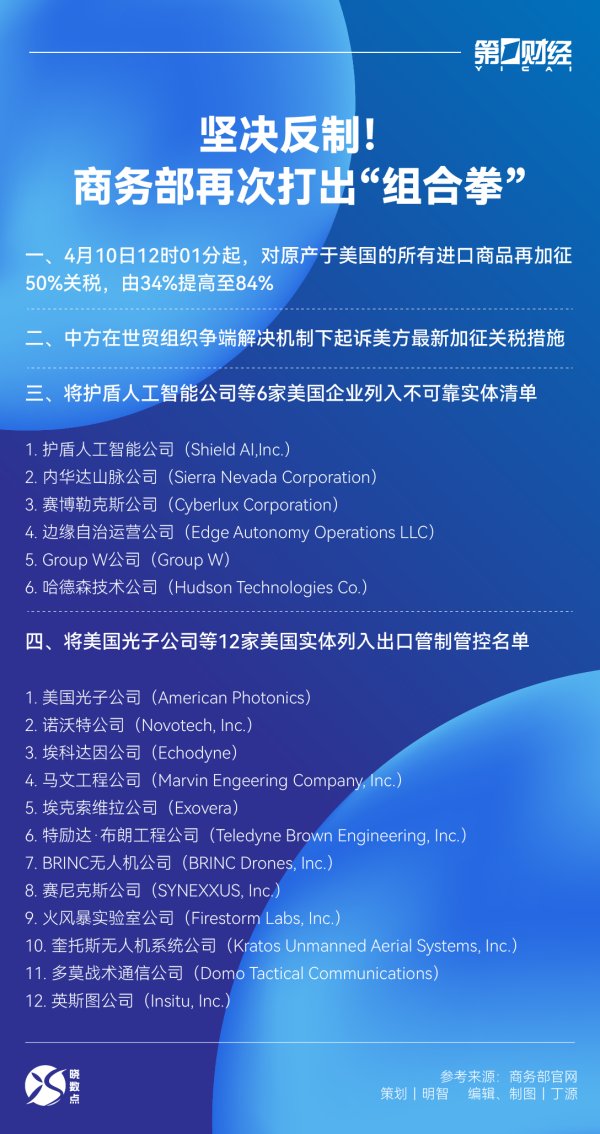 炒股配资服务 晓数点｜坚决反制！商务部再次打出“组合拳”
